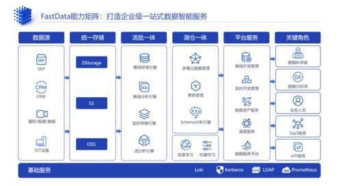 滴普科技FastData湖倉一體 一站式云原生數(shù)據(jù)智能的實(shí)踐解析