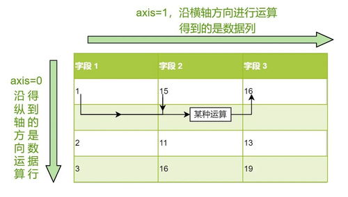 數(shù)據(jù)治理新篇章 利用pandas實(shí)現(xiàn)數(shù)據(jù)分析、清洗與字段創(chuàng)建