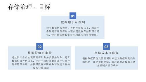 某企業(yè)數(shù)據(jù)治理總體解決方案