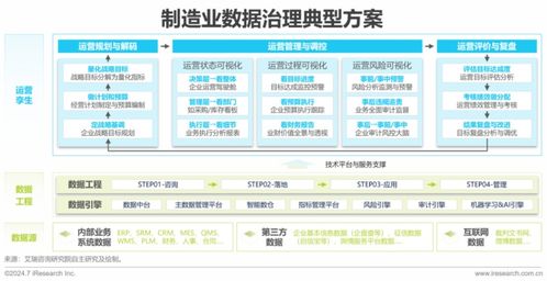 2024中國企業(yè)數(shù)據(jù)治理白皮書發(fā)布 企業(yè)數(shù)據(jù)治理勢在行，管理咨詢助力轉(zhuǎn)型
