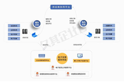 淺析專票電子化對(duì)企業(yè)財(cái)務(wù)管理的影響與挑戰(zhàn) 實(shí)踐應(yīng)對(duì)與管理優(yōu)化