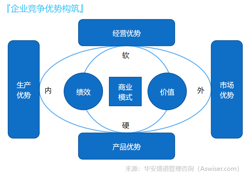 精益管理網(wǎng) 企業(yè)轉(zhuǎn)型升級的智慧引擎